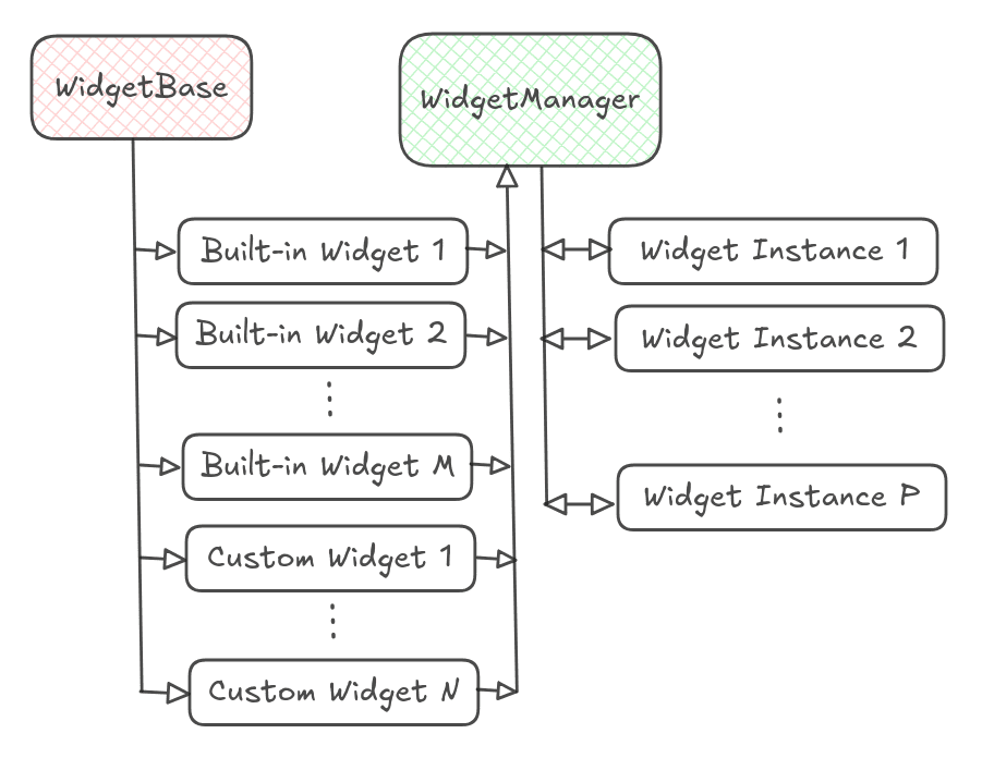Widget Manager